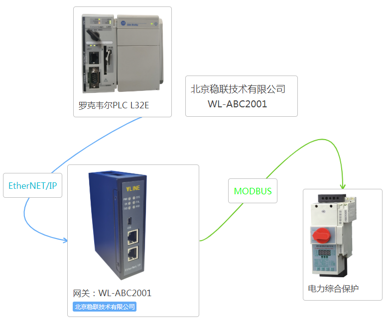 �����gModbus�DEIP.png