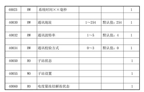 12 ��(w��n)(li��n)���g(sh��)Modbus�D(zhu��n)Profinet�W(w��ng)�P(gu��n).jpg
