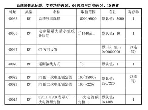 13 ��(w��n)(li��n)���g(sh��)Modbus�D(zhu��n)Profinet�W(w��ng)�P(gu��n).jpg