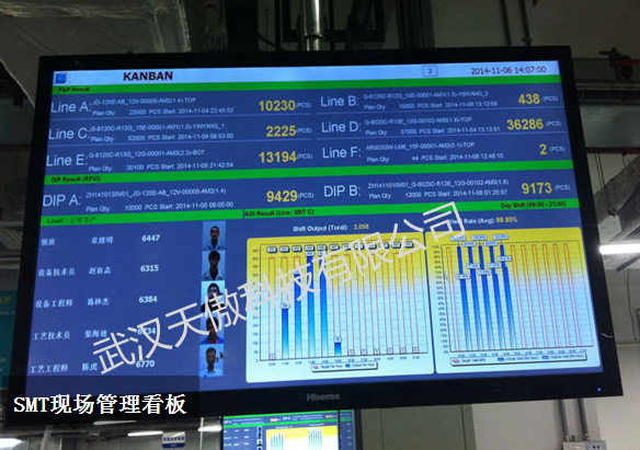 ANDON�o������ϵ�y(t��ng)���K�Б�(y��ng)�È���ֱ�ӵďS��������
