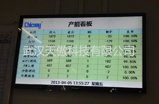 ANDON�o������ϵ�y(t��ng)���K�Б�(y��ng)�È����r����͏S��